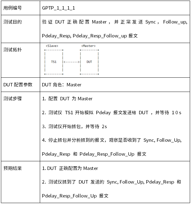 如何使用IxNetwork软件进行Avnu gPTP一致性测试？(图5)