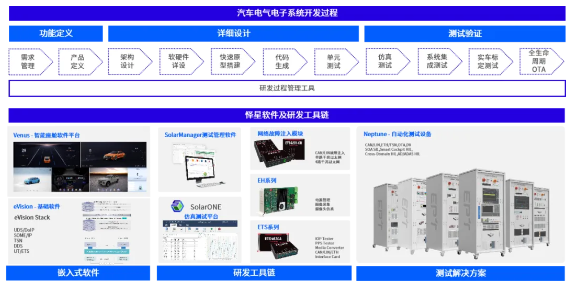 怿星科技薛春宇丨智能汽车软件研发工具链国产化的挑战和探索(图2) 怿星科技薛春宇丨智能汽车软件研发工具链国产化的挑战和探索(图2)