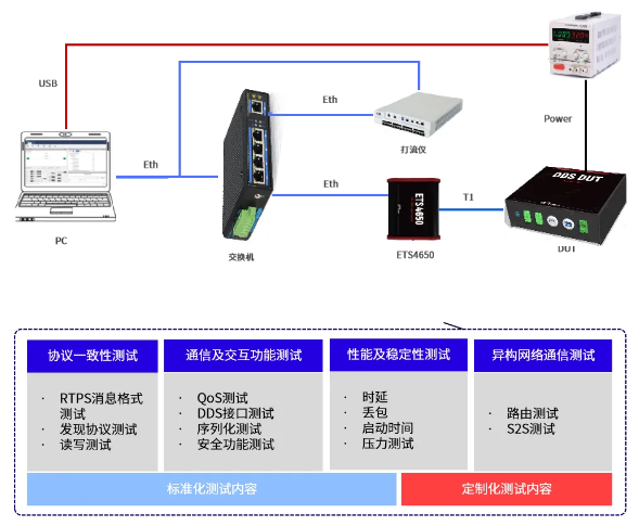 怿星科技薛春宇丨智能汽车软件研发工具链国产化的挑战和探索(图9) 怿星科技薛春宇丨智能汽车软件研发工具链国产化的挑战和探索(图9)
