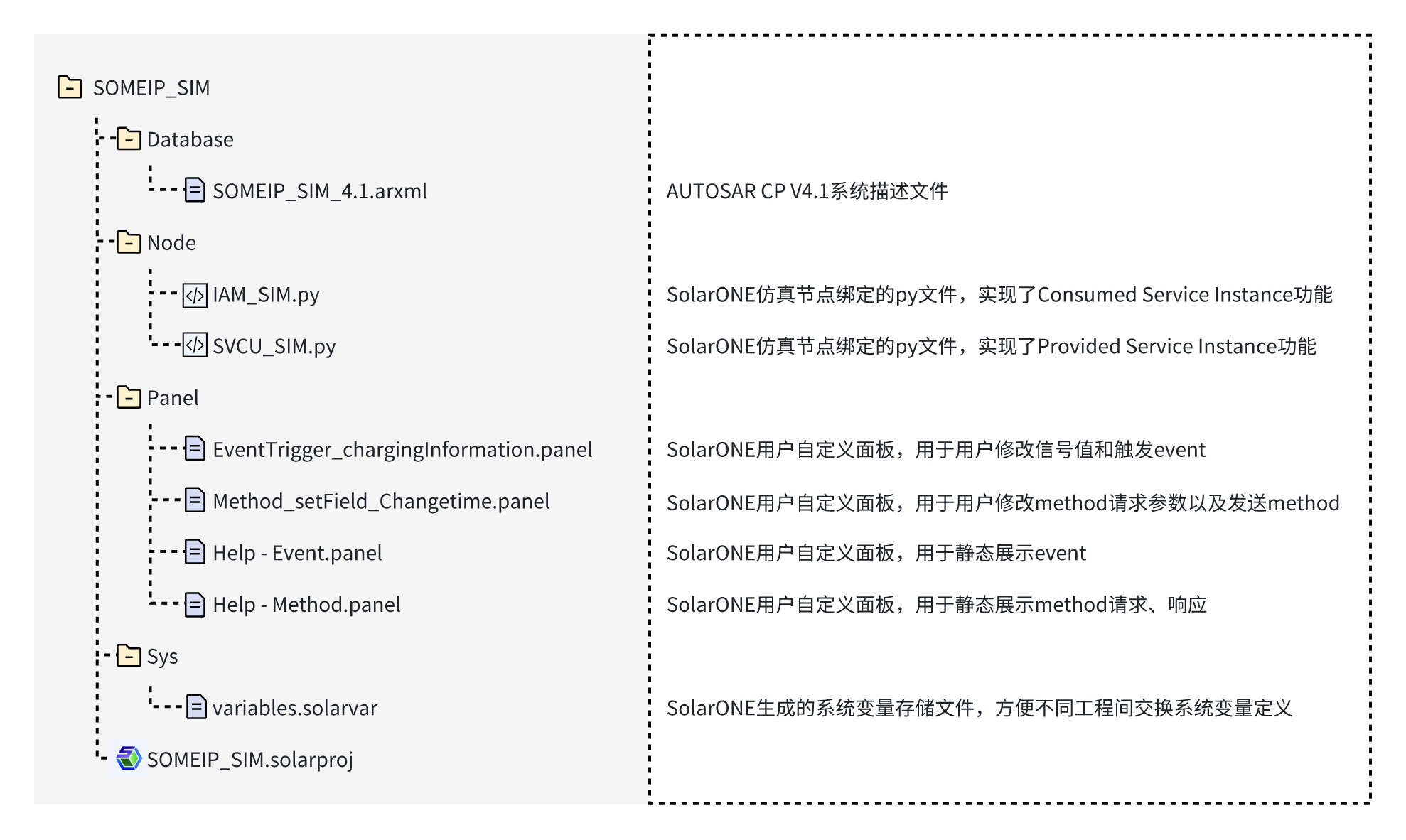 目录结构.png